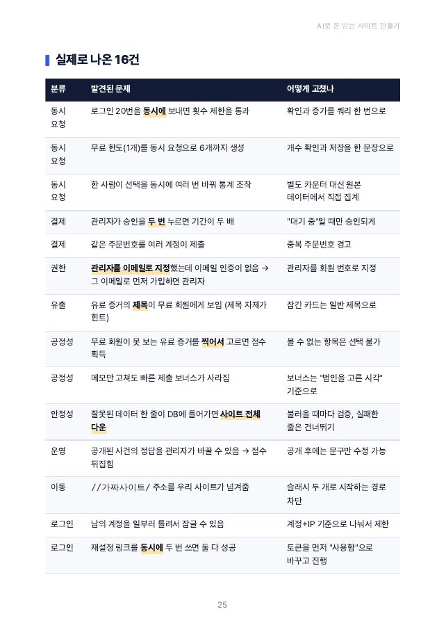 3권 본문: 실제로 나온 16건